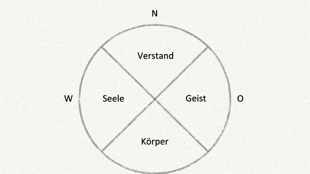 Vorschau Bild des Kurses Die vier Tore der Verbundenheit